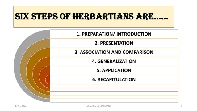 MEMORY LEVEL OF TEACHING -HERBARTIAN APPROACH