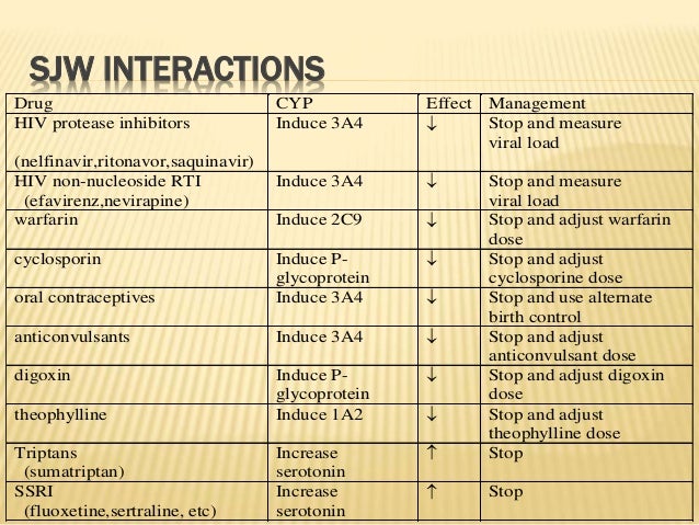 Nevirapine Drug Interactions