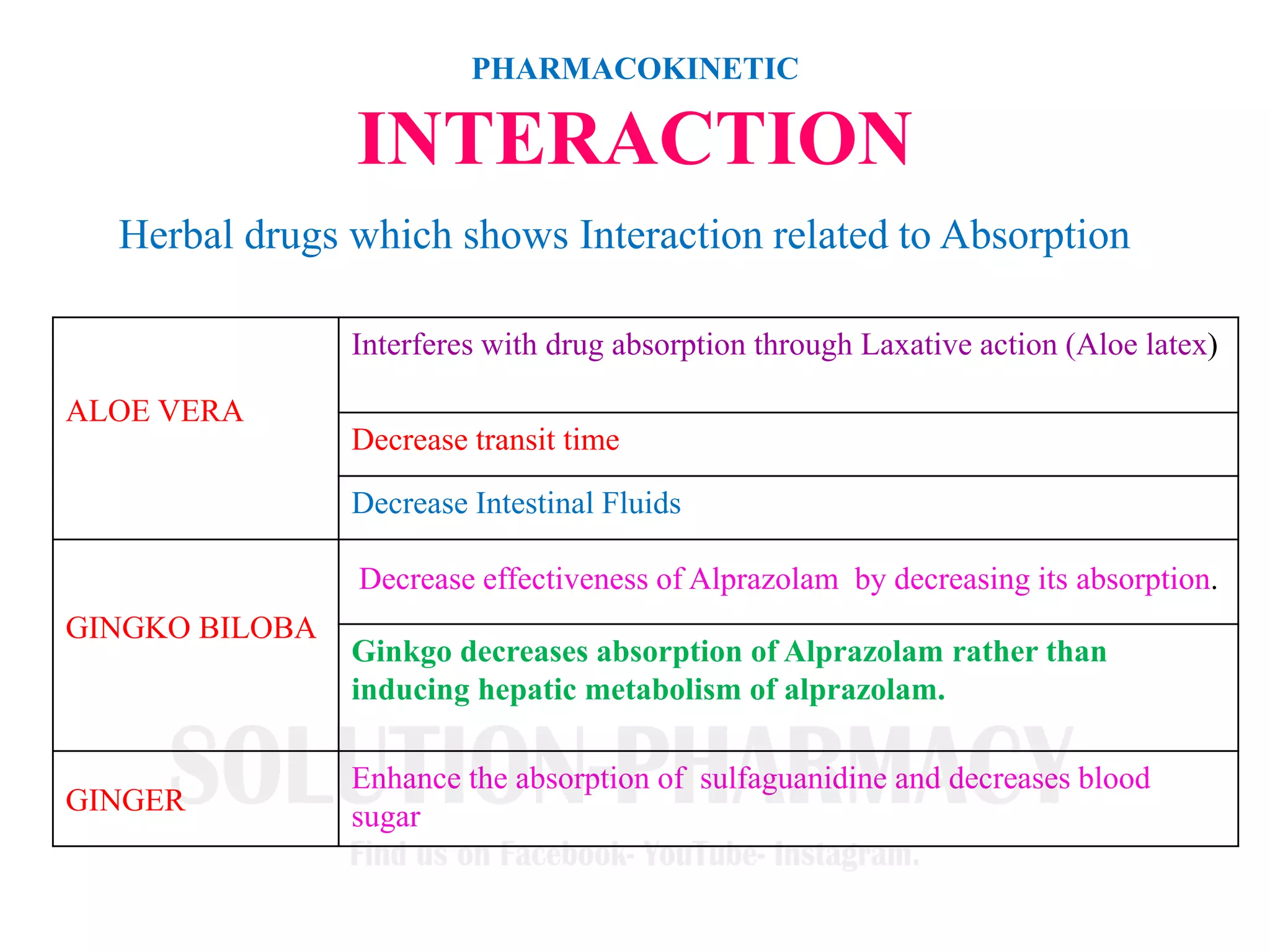 Herb drug interaction | PDF