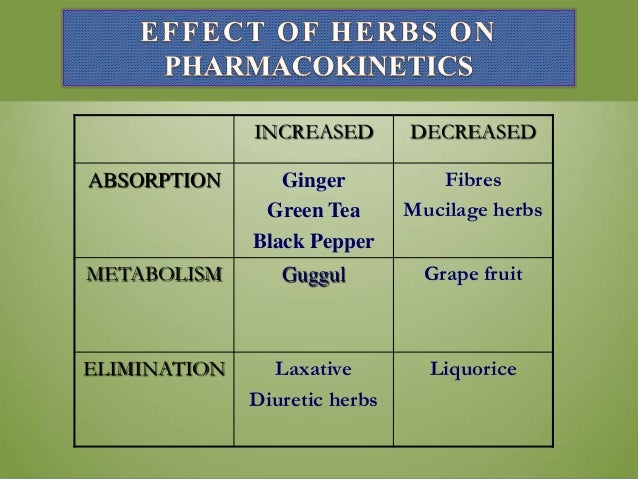 Herb Drug Interactions Chart