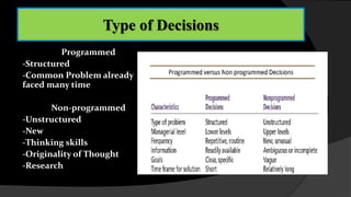 Type of Decisions
Programmed
-Structured
-Common Problem already
faced many time
Non-programmed
-Unstructured
-New
-Thinking skills
-Originality of Thought
-Research
 