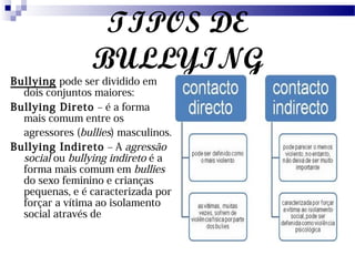 TIPOS DE
BULLYING
Bullying pode ser dividido em
dois conjuntos maiores:
Bullying Direto – é a forma
mais comum entre os
agressores (bullies) masculinos.
Bullying Indireto – A agressão
social ou bullying indireto é a
forma mais comum em bullies
do sexo feminino e crianças
pequenas, e é caracterizada por
forçar a vítima ao isolamento
social através de
 