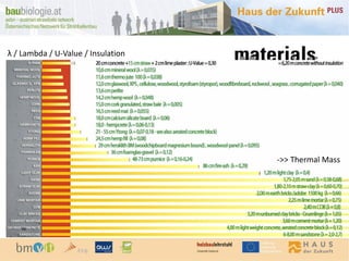 λ / Lambda / U-Value / Insulation
->> Thermal Mass