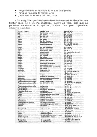 •   longanimidade na Parábola do rei e na da Figueira;
     •   força na Parábola do homem forte;
     •   fidelidade na Parábola do bom pastor.

      A lista seguinte, que mostra os vários relacionamentos descritos pelo
Senhor entre ele e seu Pai igualmente sugere um modo pelo qual as
parábolas naturalmente se agrupam, e como uma pode representar
diferentes verdades:
 