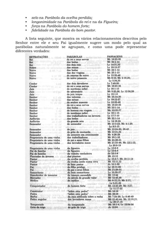 •   zelo na Parábola da ovelha perdida;
     •   longanimidade na Parábola do rei e na da Figueira;
     •   força na Parábola do homem forte;
     •   fidelidade na Parábola do bom pastor.

      A lista seguinte, que mostra os vários relacionamentos descritos pelo
Senhor entre ele e seu Pai igualmente sugere um modo pelo qual as
parábolas naturalmente se agrupam, e como uma pode representar
diferentes verdades:
 