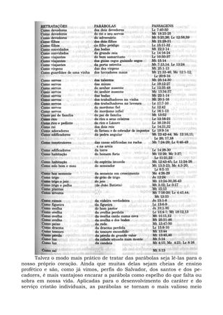 Talvez o modo mais prático de tratar das parábolas seja lê-las para o
nosso próprio coração. Ainda que muitas delas sejam cheias de ensino
profético e são, como já vimos, perfis do Salvador, dos santos e dos pe-
cadores, é mais vantajoso encarar a parábola como espelho do que falta ou
sobra em nossa vida. Aplicadas para o desenvolvimento do caráter e do
serviço cristão individuais, as parábolas se tornam o mais valioso meio
 