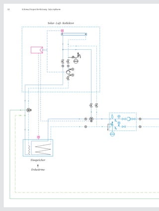 12

Schema Eisspeicherheizung -Infectopharm

Solar-Luft-Kollektor

TI

TI
PI
PI

M
LT

P

TI

TI
M

TI

Eisspeicher

Erdwärme

PI
TI

 