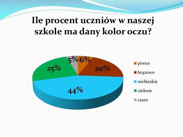 Ile Procent Ludzi Ma Szare Oczy Herbertowskie statystyki