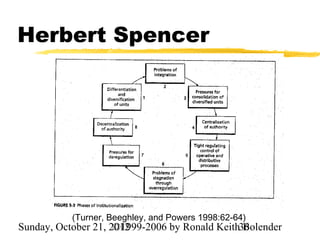 Herbert Spencer




           (Turner, Beeghley, and Powers 1998:62-64)
Sunday, October 21, 2012
                     ©1999-2006 by Ronald Keith36
                                                Bolender
 