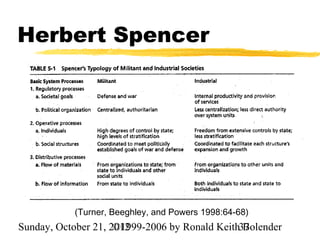 Herbert Spencer




            (Turner, Beeghley, and Powers 1998:64-68)
Sunday, October 21, 2012
                     ©1999-2006 by Ronald Keith37
                                                Bolender
 