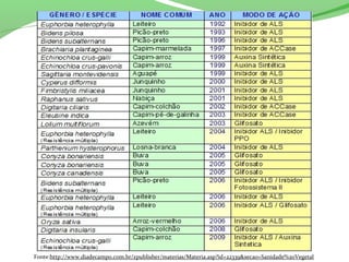 Fonte:http://www.diadecampo.com.br/zpublisher/materias/Materia.asp?id=22339&secao=Sanidade%20Vegetal
 
