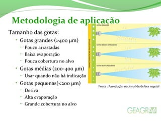 Tamanho das gotas:
• Gotas grandes (>400 µm)
• Pouco arrastadas
• Baixa evaporação
• Pouca cobertura no alvo
• Gotas médias (200-400 µm)
• Usar quando não há indicação
• Gotas pequenas(<200 µm)
• Deriva
• Alta evaporação
• Grande cobertura no alvo
Metodologia de aplicação
Fonte : Associação nacional de defesa vegetal
 