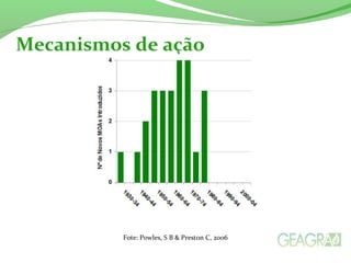 Fote: Powles, S B & Preston C, 2006
Mecanismos de ação
 