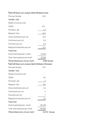 วิเคราะห Break even analysis ของการขายแบบ Kiosk
Price per Scoope 29.0
Variable Cost
Details of cost per units
COGS 9.0
Promotion gift 1.0
Marginal Cost 10.0
Gross Contribution per unit 19.0
Commission per unit 0.9
Promotion per unit 5.8
Marginal Contribution per unit 12.4
Fixed Cost
Kiosk Fixed Expenses / month 50,500
Total fixed expenses per month 50,500
จํานวน Break-even unit per month 4,086 Scoops
วิเคราะห Break even analysis ของการขายแบบ Wholesale
Price per Scoope 14.0
Variable Cost
Details of cost per units
COGS 9.0
Promotion gift 0
Marginal Cost 9.0
Gross Contribution per unit 5.0
Commission per unit 0
Promotion per unit 1
Marginal Contribution per unit 4.3
Fixed Cost
Kiosk Fixed Expenses / month 185,500
Total fixed expenses per month 185,500
จํานวน Break-even unit per month 42,725 Scoops
 