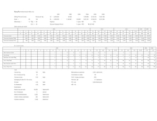 ขอสมมุติในการประมาณงบการเงิน (1/2)
2001 2002 2003 2004 2005 2006
Selling Price per scoop Scoop per day CF - 5,000,000 50,000 - 1,546,884 6,753,702 5,587,780
Kiosk = 29 150 NI - 5,000,000 - 2,156,967 - 150,690 3,972,347 6,350,033 8,501,884
Wholesales = 14 ใหญ = 60 Payback 4 years IRR 27%
กลาง = 35 Discount Payback Period 5 years NPV ฿2,347,952
Sales volume per month
2002 2003 2004 2005 2006
1 2 3 4 5 6 7 8 9 10 11 12 1-3 4-6 7-9 10-12 1-3 4-6 7-9 10-12 1-12 1-12
31 28 31 30 31 30 31 31 30 31 30 31 90 91 92 92 90 91 92 92 360 360
Scoop per kiosk - 4,200 4,650 4,500 4,650 4,500 4,650 4,650 4,500 4,650 4,500 4,650 13,500 13,650 13,800 13,800 13,500 13,650 13,800 13,800 54,000 54,000
Scoop per restaurant ใหญ - 1,680 1,860 1,800 1,860 1,800 1,860 1,860 1,800 1,860 1,800 1,860 5,400 5,460 5,520 5,520 5,400 5,460 5,520 5,520 21,600 21,600
Scoop per restaurant กลาง - 980 1,085 1,050 1,085 1,050 1,085 1,085 1,050 1,085 1,050 1,085 3,150 3,185 3,220 3,220 3,150 3,185 3,220 3,220 12,600 12,600
No. of point of sales
2002 2003 2004 2005 2006
1 2 3 4 5 6 7 8 9 10 11 12 1-3 4-6 7-9 10-12 1-3 4-6 7-9 10-12 1-12 1-12
New kiosk per month - - - - - 1 1 2 2 2 - 2 2 3 - - 2 1 - - 1 1
Accu.Kiosk - - - - - 1 2 4 6 8 8 10 12 13 15 15 17 17 18 18 19 20
New shop. Per month ใหญ - - - - - 3 - 3 - 1 2 5 3 2 2 3 7 2 6 5 20 15
Accu. Shop ใหญ - - - - - 3 3 6 6 7 9 14 17 19 21 24 29 33 37 44 58 72
New shop.per month กลาง - - - - - 7 - 7 3 3 3 3 8 6 2 8 15 10 15 10 40 30
Accu. Shop กลาง - - - - - 7 7 14 17 20 23 26 31 36 41 47 60 70 85 99 125 156
Cost
Cost per kg. 138 Bath Miscellaneous expenses 2,500 bath/month
No. of scoop per Kg. 25 Commission on sales 3%
Cost per scoop 5.52 Bath Point of sales promotion 20%
Packaging & other VC. Per scoop Premium gift 1.0 bath/piece
At kiosk 3.45 Bath PR Cost 5,000 Bath/month
At. Restaurant 3.22 Bath หนา 118
Kiosk Model
Rental cost per kiosk 35,000 Bath/month
No. of employee 2 person
Salary/month/empleyee 5,000 Bath/month
Uniform clothes subsidized 500 Bath/month
Facilities expenses 5,500 Bath/mont
 