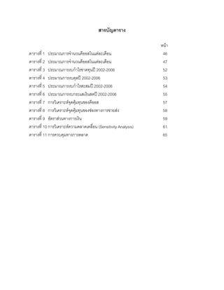 สารบัญตาราง
หนา
ตารางที่ 1 ประมาณการจํานวนคีออสในแตละเดือน 46
ตารางที่ 2 ประมาณการจํานวนคีออสในแตละเดือน 47
ตารางที่ 3 ประมาณการงบกําไรขาดทุนป 2002-2006 52
ตารางที่ 4 ประมาณการงบดุลป 2002-2006 53
ตารางที่ 5 ประมาณการงบกําไรสะสมป 2002-2006 54
ตารางที่ 6 ประมาณการงบกระแสเงินสดป 2002-2006 55
ตารางที่ 7 การวิเคราะหจุดคุมทุนของคีออส 57
ตารางที่ 8 การวิเคราะหจุดคุมทุนของชองทางการขายสง 58
ตารางที่ 9 อัตราสวนทางการเงิน 59
ตารางที่ 10 การวิเคราะหความคลาดเคลื่อน (Sensitivity Analysis) 61
ตารางที่ 11 การควบคุมทางการตลาด 65
 