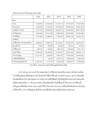 ประมาณการงบกําไรขาดทุน 2002-2006
2002 2003 2004 2005 2006
ขาย
Kiosk 5,193,900 21,850,050 27,792,150 29,754,000 31,320,000
Wholesale 2,943,430 13,154,540 25,036,620 39,589,200 49,291,200
รายไดจากการขาย 8,137,330 35,004,590 52,828,770 69,343,200 80,611,200
หัก ตนทุนขาย 2,994,842 13,017,946 21,066,438 29,494,080 35,182,080
กําไรขั้นตน 5,142,488 21,986,644 31,762,332 39,849,120 45,429,120
คาใชจาย
คาใชจายในการขายและบริหาร 6,339,843 18,890,122 22,144,461 24,440,279 26,645,997
ดอกเบี้ยจาย 70,666 158,000 212,000 129,333 72,000
คาเสื่อมราคา 439,720 1,136,520 1,560,120 1,783,920 1,931,120
รวมคาใชจาย 6,850,229 20,184,642 23,916,581 26,353,532 28,649,117
กําไร (ขาดทุน) (1,707,741) 1,802,002 7,845,751 13,495,588 16,780,003
ภาษีเงินไดนิติบุคคล 28,278 2,353,725 4,048,676 5,034,001
กําไร(ขาดทุน)หลังภาษี (1,707,741) 1,773,724 5,492,026 9,446,912 11,746,002
ตารางที่ 3 ประมาณการงบกําไรขาดทุนป 2002-2006
จากการประมาณการงบกําไรขาดทุนจะพบวา บริษัทจะขาดทุนในปแรกของการดําเนินงานเนื่อง
จากบริษัทอยูในชวงเริ่มตนของการดําเนินธุรกิจทําใหมีคาใชจายตางๆ เปนจํานวนมาก นอกจากนั้นบริษัท
ยังคงตองใชเวลาในการขยายชองทางการจัดจําหนายเพื่อใหสินคาไปถึงมือผูบริโภคในอนาคต จึงสงผลให
บริษัทขาดทุนในปแรก 1.7 ลานบาท หลังจากนั้นบริษัทจะมีกําไรเพิ่มขึ้นทุกป โดยจะพบวาคาใชจายที่
สําคัญของบริษัทไดแก คาเชา Kiosk และคาใชจายในการทํา Promotion ดังนั้นบริษัทตองพยายามควบคุม
คาใชจายทั้ง 2 รายการใหอยูในระดับที่เหมาะสมเพื่อใหกําไรของบริษัทเปนไปตามเปาหมาย
 