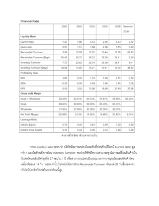 Financial Ratio
2002 2003 2004 2005 2006 Swensen
2000
Liquidity Ratio
Current ratio 1.37 1.96 2.12 2.78 3.33 0.72
Quick ratio 0.91 1.51 1.89 2.60 3.15 0.20
Receivable Turnover 3.89 12.69 12.75 13.44 13.38 66.95
Receivable Turnover (Days) 92.43 28.37 28.22 26.78 26.91 5.38
Inventory Turnover 7.73 25.62 25.34 26.06 26.11 9.11
Inventory Turnover (Days) 46.58 14.05 14.21 13.81 13.79 39.52
Profitability Ratio
ROI -034 0.35 1.10 1.89 2.35 0.38
ROA -0.29 0.26 0.49 0.50 0.45 0.08
EPS -3.42 3.55 10.98 18.89 23.49 37.96
Gross profit Margin
Kiosk + Wholesale 63.20% 62.81% 60.12% 57.47% 56.36% 62.92%
Kiosk 69.00% 69.00% 69.00% 69.00% 69.00%
Wholesale 37.00% 37.00% 37.00% 37.00% 37.00%
Net Profit Margin -20.99% 5.15% 14.85% 19.46% 20.82% 6.04%
Leverage Ratio
Debt to Equity 0.79 0.49 0.64 0.49 0.39 0.39
Debt to Total Assets 0.44 0.33 0.39 0.33 0.28 0.28
ตารางที่ 9 อัตราสวนทางการเงิน
จาก Liquidity Ratio จะพบวา บริษัทมีสภาพคลองในระดับที่คอนขางดีโดยมี Current Ratio สูง
กวา 1 และในดานอัตราสวน Inventory Turnover พบวาบริษัทมีความสามารถสูงในการเปลี่ยนสินคาเปน
เงินสดโดยเฉลี่ยมีคาสูงถึง 27 รอบใน 1 ป หรือสามารถแปลงเปนระยะเวลาการหมุนเวียนของสินคาโดย
เฉลี่ยเพียงแค 14 วัน นอกจากนี้บริษัทยังมีอัตราสวน Receivable Turnover เพียงแค 27 วันซึ่งแสดงวา
บริษัทมีประสิทธิภาพในการเก็บหนี้สูง
 