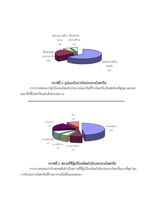 กราฟที่ 2 รูปแบบในการรับประทานไอศกรีม
จากกราฟจะพบวาผูบริโภคจะนิยมรับประทานไอศกรีมที่รานไอศกรีมเปนสัดสวนที่สูงสุด และรอง
ลงมาคือซื้อไอศกรีมแลวเดินรับประทาน
กราฟที่ 3 สถานที่ที่ผูบริโภคนิยมไปรับประทานไอศกรีม
จากกราฟจะพบวาหางสรรพสินคาเปนสถานที่ที่ผูบริโภคนิยมไปรับประทานไอศกรีมมากที่สุด โดย
การรับประทานไอศกรีมที่รานอาหารเปนที่นิยมรองลงมา
อื่น ๆ
9%
รานอาหาร
19%
สถานที่ทองเที่ยว
9% สถานที่ทํางาน
6%
สถาบันการศึกษา
9%
หางสรรพสินคา
48%
นั่งรับประทานที่ราน
อาหาร
6%
ซื้อกลับไปรับ
ประทานที่บาน
6%
ซื้อแลวเดินรับ
ประทานจากราน
23% นั่งรับประทานที่ราน
ไอศกรีม
65%
 