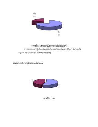 กราฟที่ 6 แสดงแนวโนมการยอมรับผลิตภัณฑ
จากกราฟจะพบวาผูบริโภคมีแนวโนมที่จะยอมรับไอศกรีมรสชาติใหมๆ เชน ไอศกรีม
สมุนไพร ดอกไมและผลไม ในสัดสวนคอนขางสูง
ขอมูลทั่วไปเกี่ยวกับผูตอบแบบสอบถาม
กราฟที่ 7 เพศ
ไมซื้อ
21%
ซื้อ
79%
ชาย
55%
หญิง
45%
 