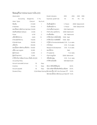 ขอสมมุติในการประมาณงบการเงิน (2/2)
Depreciation Growth indicators 2003 2004 2005 2006
Accounting: Straight line 5 Yrs. Expenses growth rate 5% 5% 5% 5%
Asset Types Cost/unit No.of unit
หองเย็น 415,000 1 เงินเดือนผูบริหาร 5 Person 20000 Salary/month
ยานพาหนะ 720,000 1 เงินเดือนพนักงาน 5 Person 5000 Salary/month
ดอกเบี้ยรอการตัดจาย-ยานพาหนะ 216,000 คาเชาเครื่องถายเอกสาร 2500 Bath/month
คอมพิวเตอรและ Software 24,300 3 คาเชา office และโรงงาน 25000 Bath/month
Printer 6,750 2 คาเครื่องเขียน 500 Bath/month
เครื่องใชสํานักงาน 6,820 10 คาใชจายในการจัดตั้งบริษัท 15000 Bath
คาตกแตงสํานักงาน 130,000 1 คาใชจายในการจดลิขสิทธิ์ 10000 Bath
คาตกแตง Kiosk 150,000 1 คาใชจาย Promotion(wholesale) 5.0% % on sales
เครื่องจักร 430,000 1 คานํ้ามันรถ 0.5% % on sales
ดอกเบี้ยรอการตัดจาย-เครื่องจักร 129,000 Research & Development 3.0% % on sales
เครื่อง cash register 22,000 1 ดอกเบี้ยจาย Bath
ตูแช (Kiosk) 12,000 2 คา loyalty fee % on sales
ตูแช (รานอาหาร) 12,000 1 คาสาธารณูปโภค 32000 Bath/month
คาใชจายในการพัฒนาProduct เริ่มตน 300,000 1 หนี้สงสัยจะสูญ 0.5% % on sales
Accounting Policy คาใชจายเบ็ดเตล็ด 5000 Bath/month
Account receivable turnover 30 Days
Inventory 15 Days อัตราภาษีเงินไดนิติบุคคล 30.0%
Account payable 30 Days นโยบายตัดคาเสื่อมสินทรัพยแบบเสนตรง 20.0%
Dividend Policy 0.25of Retain Earning อัตราดอกเบี้ยการทํา Hire Purchase 3 ป 10.0%
อัตราดอกเบี้ยในการคิด Discount Rate NP 15.0%
 