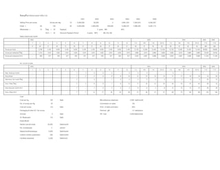 ขอสมมุติในการประมาณงบการเงิน (1/2)
2001 2002 2003 2004 2005 2006
Selling Price per scoop Scoop per day CF - 5,000,000 50,000 0 2,891,334 7,304,043 6,383,307
Kiosk = 29 135 NI - 5,000,000 -1,983,505 440,630 4,346,437 7,396,339 9,391,713
Wholesales = 14 ใหญ = 54 Payback 4 years IRR 34%
กลาง = 32 Discount Payback Period 4 years NPV ฿3,734,190
Sales volume per month
2002 2003 2004 2005 2006
1 2 3 4 5 6 7 8 9 10 11 12 1-3 4-6 7-9 10-12 1-3 4-6 7-9 10-12 1-12 1-12
31 28 31 30 31 30 31 31 30 31 30 31 90 91 92 92 90 91 92 92 360 360
Scoop per kiosk - 3,780 4,185 4,050 4,185 4,050 4,185 4,185 4,050 4,185 4,050 4,185 12,150 12,285 12,420 12,420 12,150 12,285 12,420 12,420 48,600 48,600
Scoop per restaurant ใหญ - 1,512 1,674 1,620 1,674 1,620 1,674 1,674 1,620 1,674 1,620 1,674 4,860 4,914 4,968 4,968 4,860 4,914 4,968 4,968 19,440 19,440
Scoop per restaurant กลาง - 882 977 945 977 945 977 977 945 977 945 977 2,835 2,867 2,898 2,898 2,835 2,867 2,898 2,898 11,340 11,340
No. of point of sales
2002 2003 2004 2005 2006
1 2 3 4 5 6 7 8 9 10 11 12 1-3 4-6 7-9 10-12 1-3 4-6 7-9 10-12 1-12 1-12
New kiosk per month - - - - - 1 1 2 2 2 - 2 2 3 - - 2 1 - - 1 1
Accu.Kiosk - - - - - 1 2 4 6 8 8 10 12 13 15 15 17 17 18 18 19 20
New shop. Per month ใหญ - - - - - 3 - 3 - 1 2 5 3 2 2 3 7 2 6 5 20 15
Accu. Shop ใหญ - - - - - 3 3 6 6 7 9 14 17 19 21 24 29 33 37 44 58 72
New shop.per month กลาง - - - - - 7 - 7 3 3 3 3 8 6 2 8 15 10 15 10 40 30
Accu. Shop กลาง - - - - - 7 7 14 17 20 23 26 31 36 41 47 60 70 85 99 125 156
Cost
Cost per kg. 120 Bath Miscellaneous expenses 2,500 bath/month
No. of scoop per Kg. 25 Commission on sales 3%
Cost per scoop 4.8 Bath Point of sales promotion 20%
Packaging & other VC. Per scoop Premium gift 1.0 bath/piece
At kiosk 3 Bath PR Cost 5,000 Bath/month
At. Restaurant 2.8 Bath
Kiosk Model
Rental cost per kiosk 35,000 Bath/month
No. of employee 2 person
Salary/month/empleyee 5,000 Bath/month
Uniform clothes subsidized 500 Bath/month
Facilities expenses 5,500 Bath/mont
 
