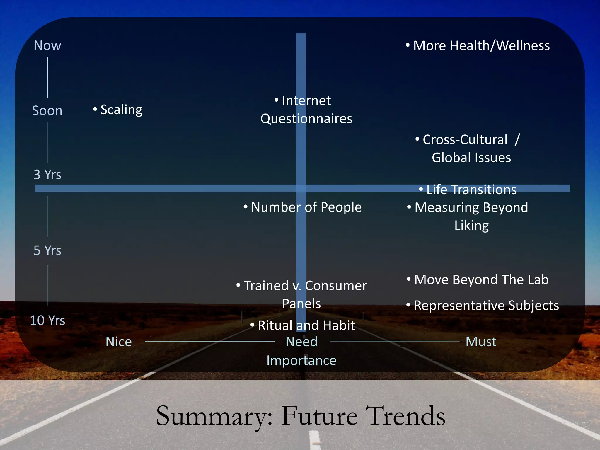 Now                                                • More Health/Wellness


                               • Internet
Soon     • Scaling
                              Questionnaires
                                                    • Cross-Cultural /
                                                       Global Issues
3 Yrs
                                                     • Life Transitions
                            • Number of People     • Measuring Beyond
                                                            Liking
5 Yrs

                           • Trained v. Consumer   • Move Beyond The Lab
                                    Panels         • Representative Subjects
10 Yrs                        • Ritual and Habit
           Nice                     Need                    Must
                                 Importance


                     Summary: Future Trends
 