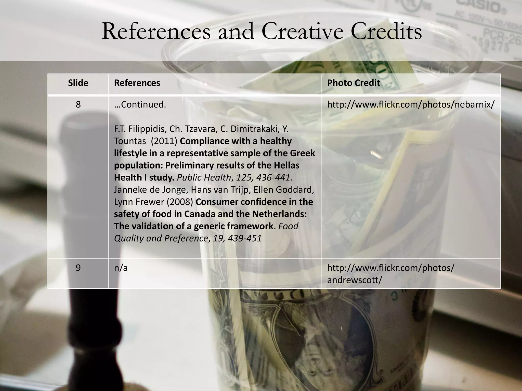 References and Creative Credits
Slide    References                                          Photo Credit

 8       …Continued.                                         http://www.flickr.com/photos/nebarnix/

         F.T. Filippidis, Ch. Tzavara, C. Dimitrakaki, Y.
         Tountas (2011) Compliance with a healthy
         lifestyle in a representative sample of the Greek
         population: Preliminary results of the Hellas
         Health I study. Public Health, 125, 436-441.
         Janneke de Jonge, Hans van Trijp, Ellen Goddard,
         Lynn Frewer (2008) Consumer confidence in the
         safety of food in Canada and the Netherlands:
         The validation of a generic framework. Food
         Quality and Preference, 19, 439-451

 9       n/a                                                 http://www.flickr.com/photos/
                                                             andrewscott/
 