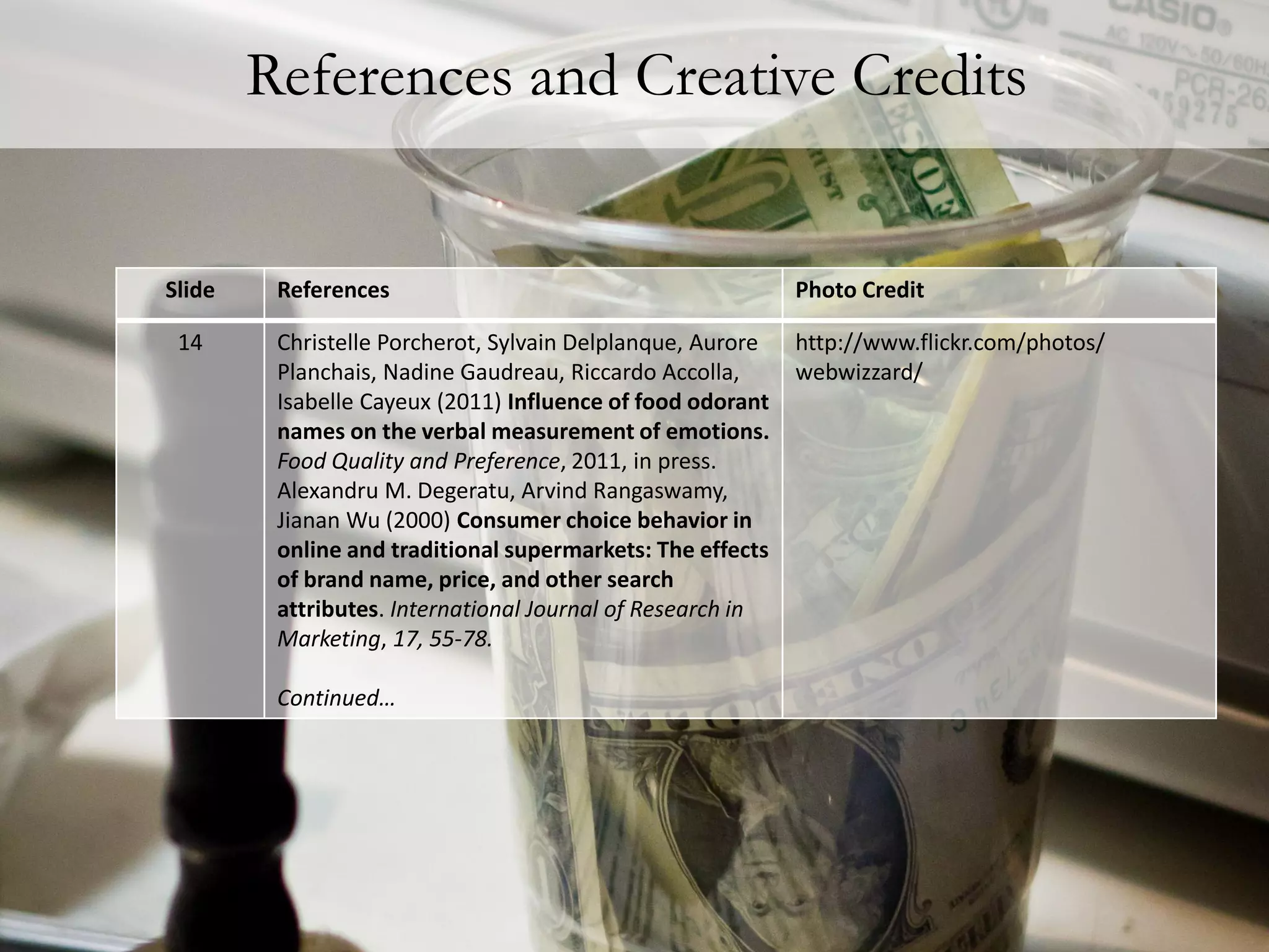 References and Creative Credits


Slide    References                                         Photo Credit

 14      Christelle Porcherot, Sylvain Delplanque, Aurore   http://www.flickr.com/photos/
         Planchais, Nadine Gaudreau, Riccardo Accolla,      webwizzard/
         Isabelle Cayeux (2011) Influence of food odorant
         names on the verbal measurement of emotions.
         Food Quality and Preference, 2011, in press.
         Alexandru M. Degeratu, Arvind Rangaswamy,
         Jianan Wu (2000) Consumer choice behavior in
         online and traditional supermarkets: The effects
         of brand name, price, and other search
         attributes. International Journal of Research in
         Marketing, 17, 55-78.

         Continued…
 