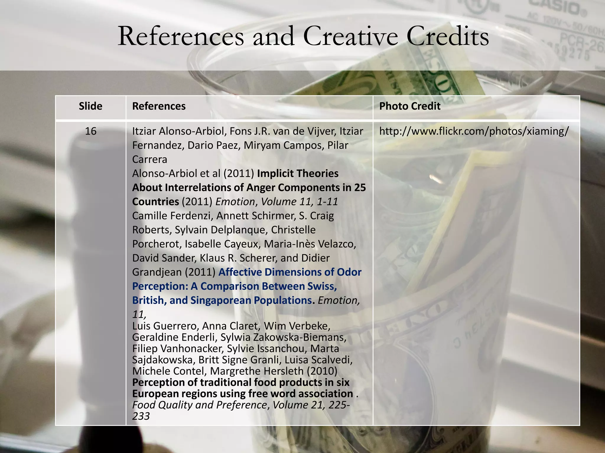 References and Creative Credits

Slide    References                                              Photo Credit

 16      Itziar Alonso-Arbiol, Fons J.R. van de Vijver, Itziar   http://www.flickr.com/photos/xiaming/
         Fernandez, Dario Paez, Miryam Campos, Pilar
         Carrera
         Alonso-Arbiol et al (2011) Implicit Theories
         About Interrelations of Anger Components in 25
         Countries (2011) Emotion, Volume 11, 1-11
         Camille Ferdenzi, Annett Schirmer, S. Craig
         Roberts, Sylvain Delplanque, Christelle
         Porcherot, Isabelle Cayeux, Maria-Inès Velazco,
         David Sander, Klaus R. Scherer, and Didier
         Grandjean (2011) Affective Dimensions of Odor
         Perception: A Comparison Between Swiss,
         British, and Singaporean Populations. Emotion,
         11,
         Luis Guerrero, Anna Claret, Wim Verbeke,
         Geraldine Enderli, Sylwia Zakowska-Biemans,
         Filiep Vanhonacker, Sylvie Issanchou, Marta
         Sajdakowska, Britt Signe Granli, Luisa Scalvedi,
         Michele Contel, Margrethe Hersleth (2010)
         Perception of traditional food products in six
         European regions using free word association .
         Food Quality and Preference, Volume 21, 225-
         233
 