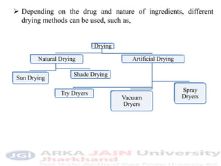  Depending on the drug and nature of ingredients, different
drying methods can be used, such as,
Drying
Natural Drying
Sun Drying
Shade Drying
Artificial Drying
Try Dryers
Vacuum
Dryers
Spray
Dryers
 