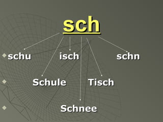 schsch
 schu isch schnschu isch schn
 Schule TischSchule Tisch
 SchneeSchnee
 
