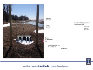 Use of Filters in Drainage Control Structures to Reduce the Risk Associated with Manure Application on Tile-Drained Fields