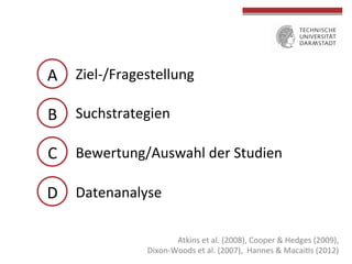A	
   Ziel-­‐/Fragestellung	
  
	
  

B	
   Suchstrategien	
  
	
  

C	
   Bewertung/Auswahl	
  der	
  Studien	
  	
  
	
  

D	
   Datenanalyse	
  
	
  
Atkins	
  et	
  al.	
  (2008),	
  Cooper	
  &	
  Hedges	
  (2009),	
  	
  
Dixon-­‐Woods	
  et	
  al.	
  (2007),	
  	
  Hannes	
  &	
  MacaiGs	
  (2012)	
  

 