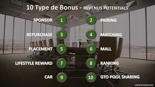 10 Type de Bonus - REVENUS POTENTIALS
1
3
2
4
6
8
10
7
9
5
WWW.MYHERBX.COM
 