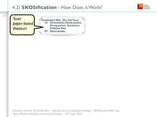 4.2) SKOSiﬁcation - How Does it Work?
15
     Scan
     paper based
     thesauri




     Johannes Hercher & Harald Sack ...