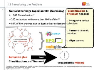1.1 Introducing the Problem
4
         Cultural heritage taped on ﬁlm (Germany)                                           ...