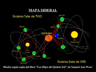 MAPA SIDERAL Diseño según copia del libro “Los Hijos del Quinto Sol”, de Samael Aun Weor 