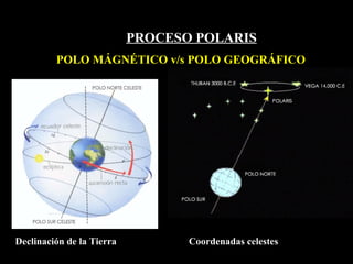 PROCESO POLARIS Declinación de la Tierra Coordenadas celestes POLO MÁGNÉTICO v/s POLO GEOGRÁFICO 