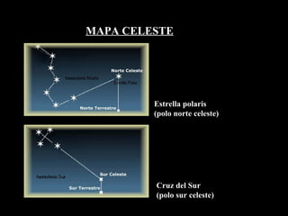 Cruz del Sur (polo sur celeste) Estrella polaris (polo norte celeste) MAPA CELESTE 