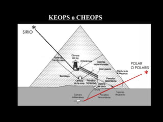KEOPS o CHEOPS 