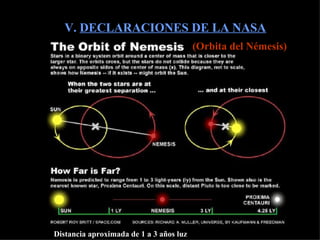 V.  DECLARACIONES DE LA NASA (Orbita del Némesis) Distancia aproximada de 1 a 3 años luz 