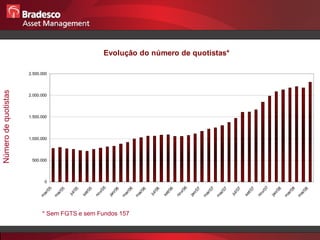 Número de quotistas * Sem FGTS e sem Fundos 157 