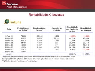 Rentabilidade X Ibovespa 