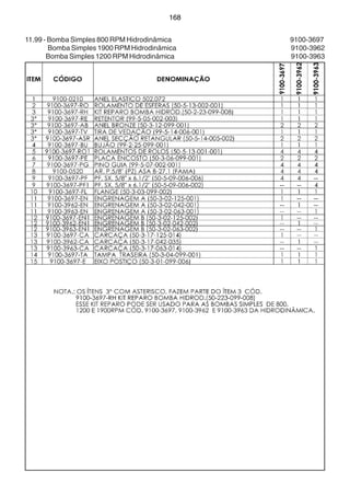 168 
11.99 - Bomba Simples 800 RPM Hidrodinâmica 9100-3697 
Bomba Simples 1900 RPM Hidrodinâmica 9100-3962 
Bomba Simples 1200 RPM Hidrodinâmica 9100-3963 
 