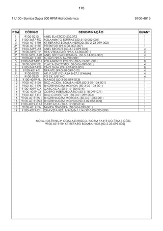 170 
11.100 - Bomba Dupla 800 RPM Hidrodinâmica 9100-4019 
 