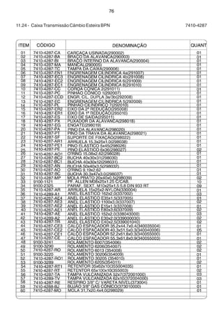 76 
11.24 - Caixa Transmissão Câmbio Esteira BPN 7410-4287 
 