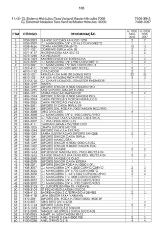 108 
11.48 - Cj. Sistema Hidráulico Taxa Variável Master Hércules 7000 7406-3045 
Cj. Sistema Hidráulico Taxa Variável Master Hércules 10000 7408-3067 
 
