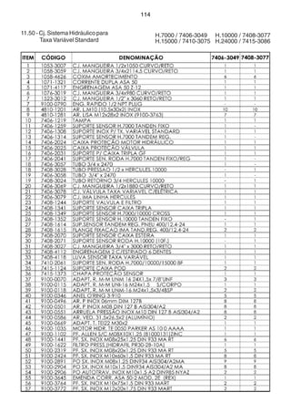 11.50 - Cj. Sistema Hidráulico para 
Taxa Variável Standard 
H.7000 / 7406-3049 H.10000 / 7408-3077 
H.15000 / 7410-3075 H.24000 / 7415-3086 
114 
 