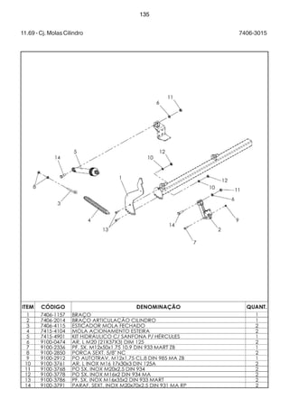 135 
11.69 - Cj. Molas Cilindro 7406-3015 
 